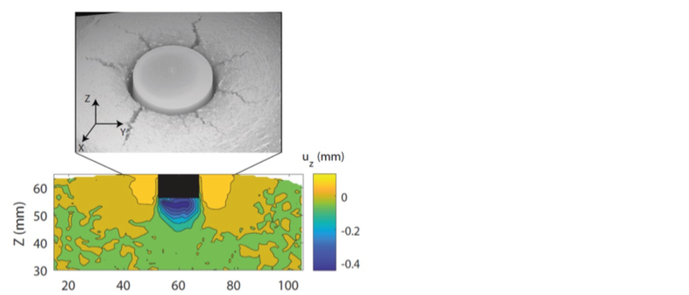 Indentation of granular medium